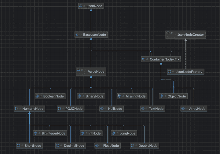 jsonnode_diagram.png