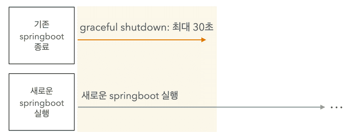 흐름도