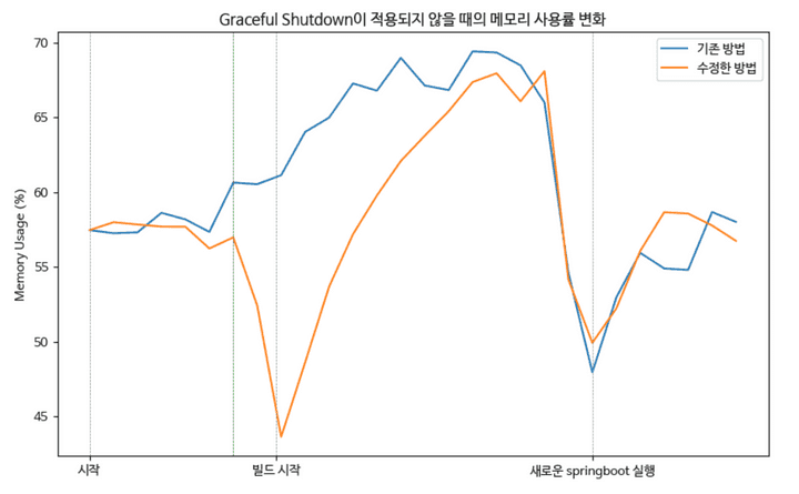 그래프_1
